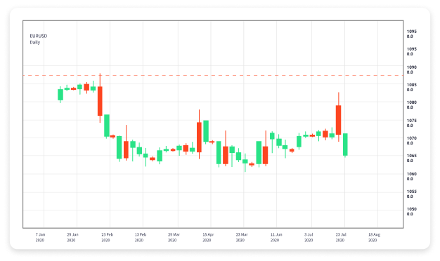 Effective Forex Day Trading Strategies for Success 1719900782 Effective Forex Day Trading Strategies for Success 1719900782