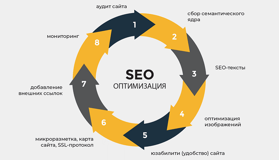 Что такое crowd backlinks и как они могут помочь вашему сайту 1583345642 Что такое crowd backlinks и как они могут помочь вашему сайту 1583345642